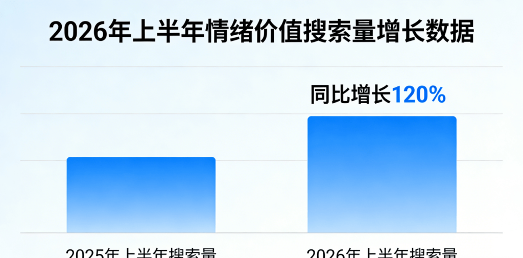 图片[2]-2026情感行业趋势解读 热点事件背后的情感需求变化