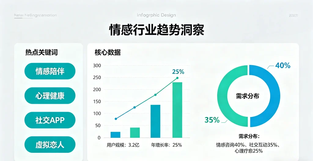 图片[1]-2026情感行业趋势解读 热点事件背后的情感需求变化