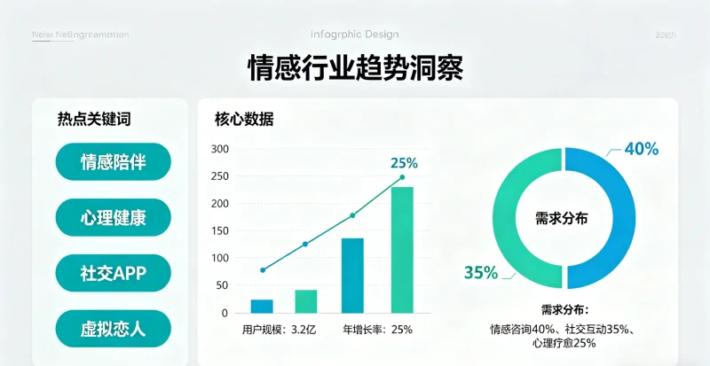 2026情感行业新趋势，3个热点背后的用户需求变化-栖心情感